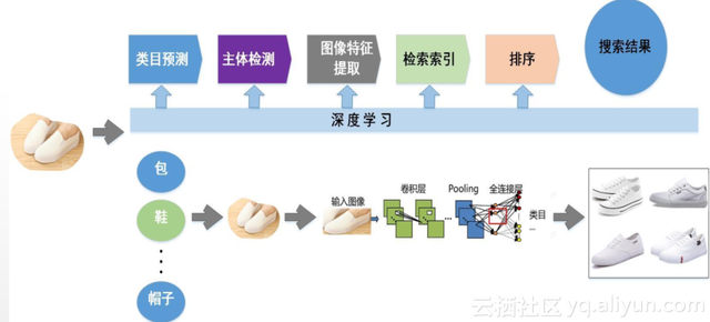 全域图像搜索给你更精准的搜索体验