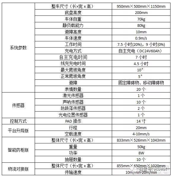 三甲医院的物流配送体系，正在被这些行李箱一般的机器人替代