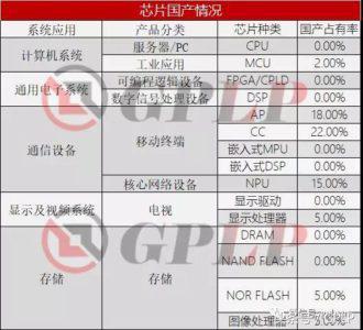 板凳要坐十年冷 中国大陆的芯片往事