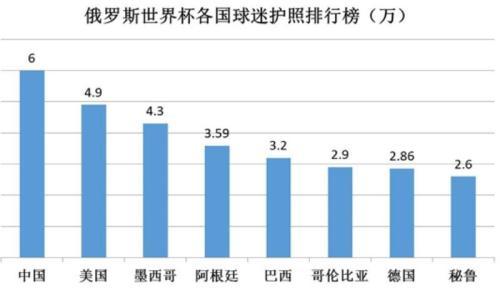 携程发布2018俄罗斯“旅游世界杯”报告：中国名列榜首