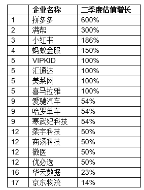 《深圳世茂前海中心·2018第二季度胡润大中华区独角兽指数》重磅发布