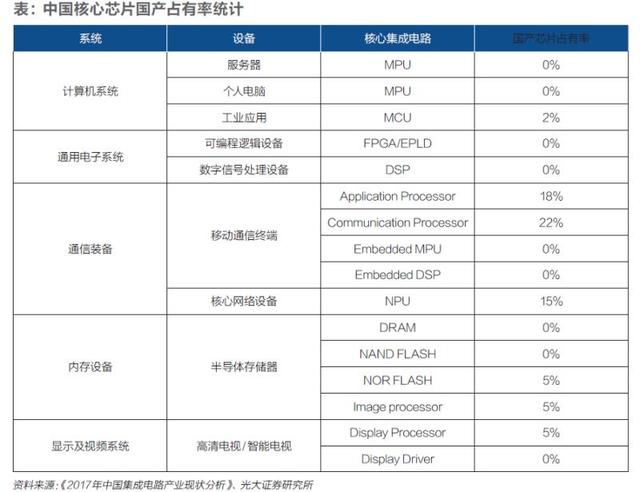 数字货币巨头开启“芯片逆袭战”：中国弯道超车的希望来了？