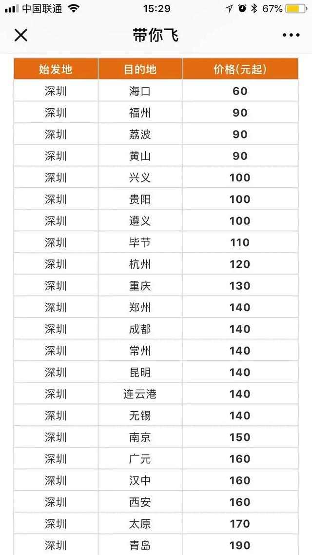 300飞泰国，500飞韩国，特价机票其实不难买