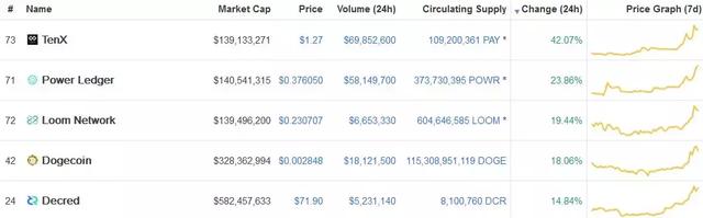 Penta公链（PNT）登陆FCoin，本体与美国知名公司CertiK合作