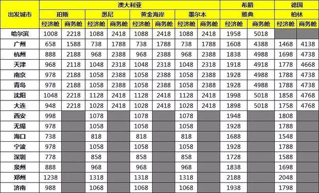 300飞泰国，500飞韩国，特价机票其实不难买