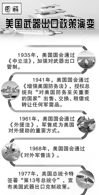 三问美国武器出口“新政”
