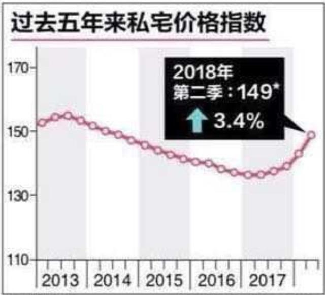 新加坡再度调高额外买方印花税，房地产市场又将迎来降温？