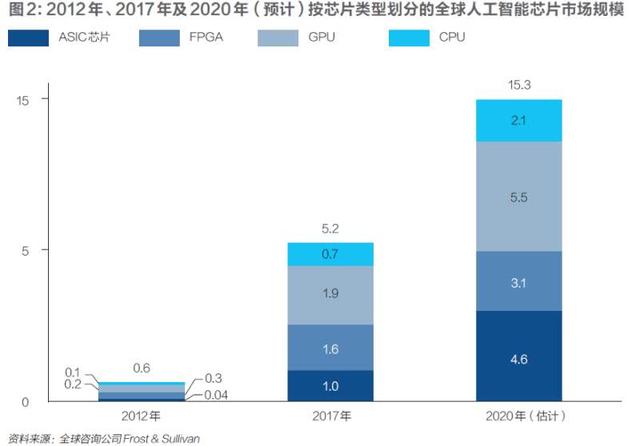 数字货币巨头开启“芯片逆袭战”：中国弯道超车的希望来了？