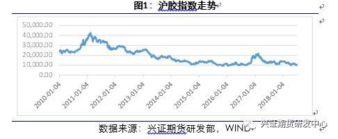 阶段性熊市向更低价位延伸