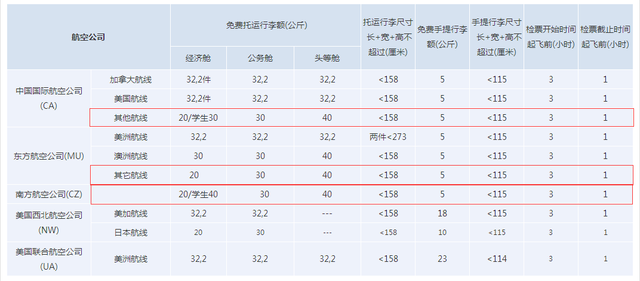 留学生必备：行李托运TIPS