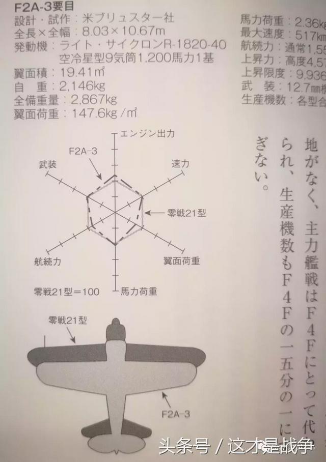 零式战斗机无敌的神话，是怎么出现的？