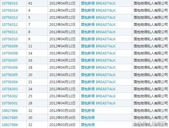 面包新语辉煌不再，跨国企业背负的除了礼盒风波还有品牌保护