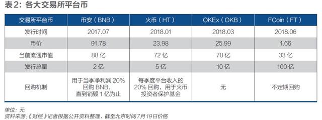 加密货币交易所变局：华尔街之狼来了，暴利时代将终结？｜特别报道