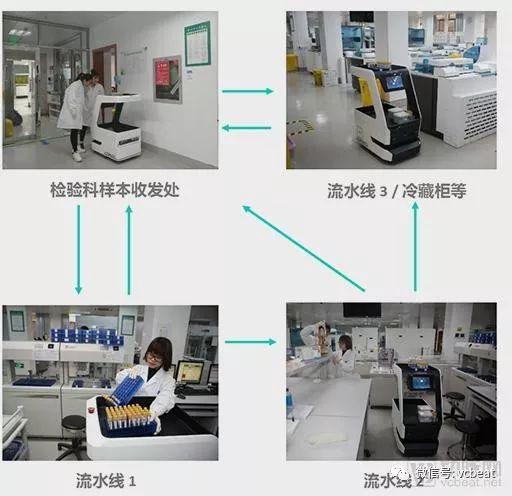 三甲医院的物流配送体系，正在被这些行李箱一般的机器人替代