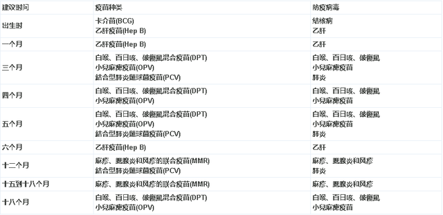 收藏：持旅游签如何带孩子来新加坡打疫苗