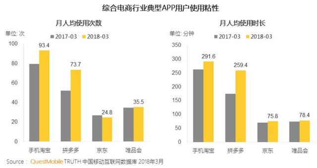 拼多多刚刚上市了！黄峥的“本分”和“野心”