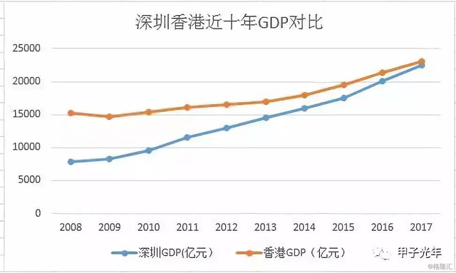 香港：97之后无故事