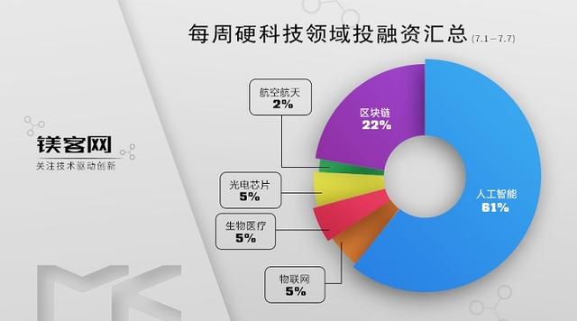 民营火箭企业星际荣耀完成A轮融资