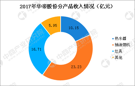 世界杯法国夺冠 华帝才是最大赢家！四张图看懂华帝背后的经济数据