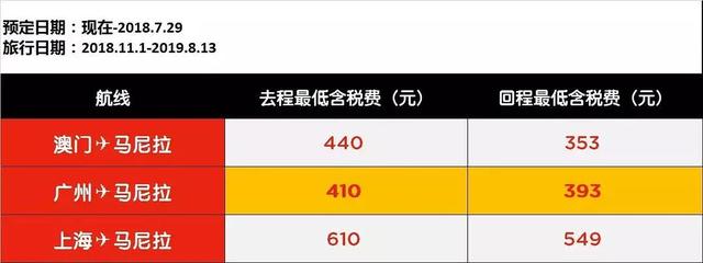 300飞泰国，500飞韩国，特价机票其实不难买