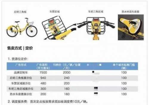 一个月撤离7个国家！ofo海外退烧不只是因为水土不服