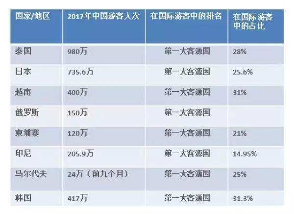 泰国旅游很乱很危险，但挡不住中国游客