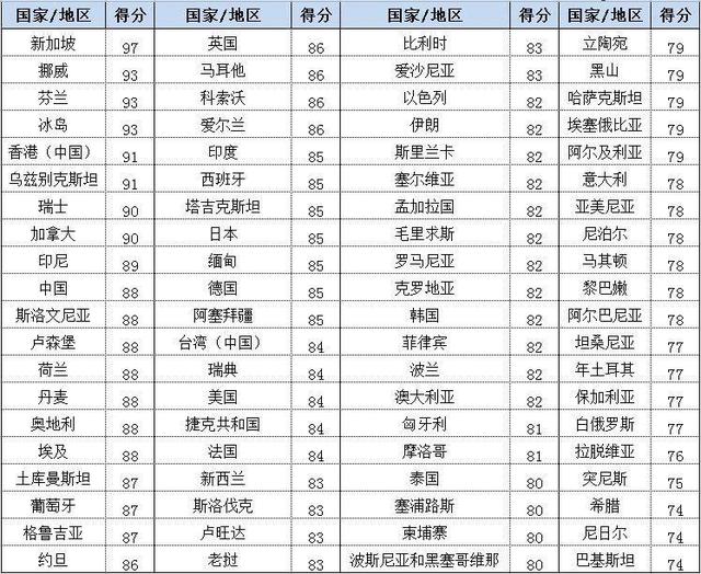 失物也能DIY!新加坡警方月收1万5000件失物！无奇不有！