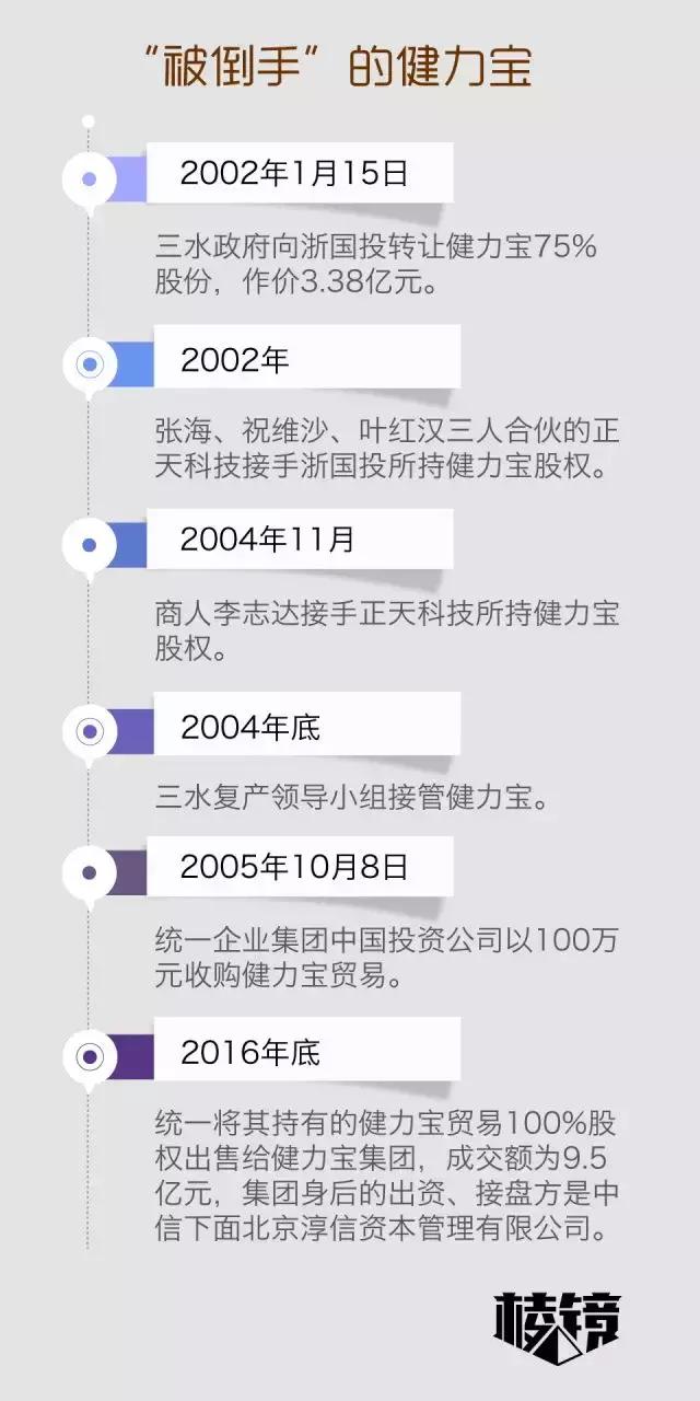 魔水凋零，健力宝“被倒手”的这些年丨棱镜