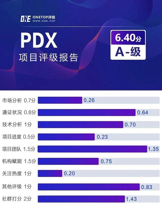 PDX：区块链的重构者