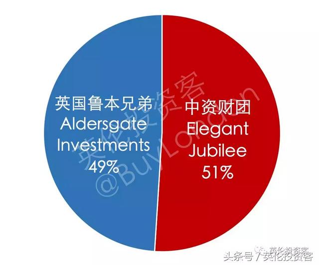 中国财团追加投资英国最大数据中心，涉资45亿英镑