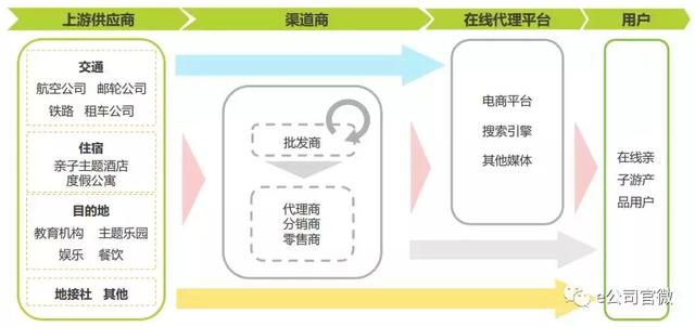 暑假时间到，亲子游市场规模高达500亿！这些上市公司有得赚