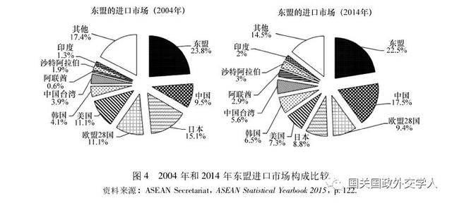 「东盟研究」王正毅：东盟50年，走出边缘地带发展困境了吗-对“东盟方式”和“东盟为中心”的反思