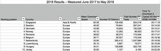 新加坡，国家首脑收入全球第一，还有更多你意想不到的！