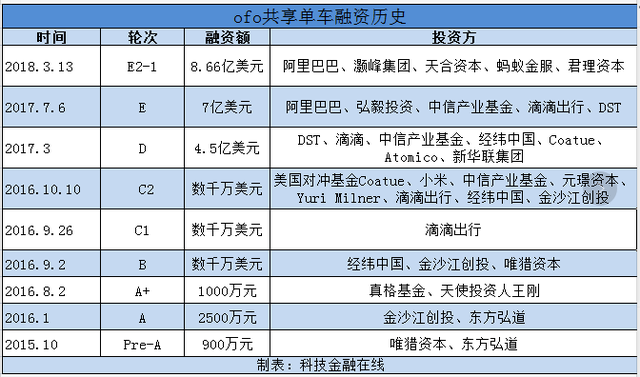 OFO的至暗时刻