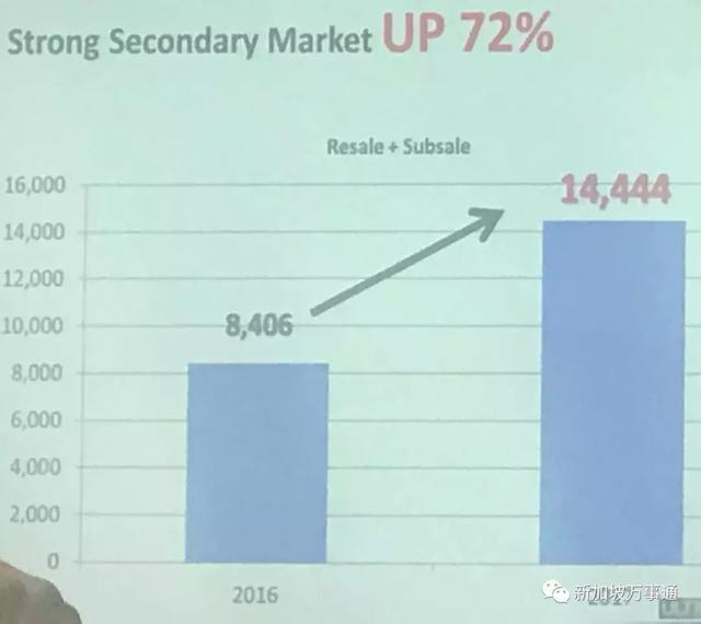 重磅：新加坡买房额外印花税飙涨5%！