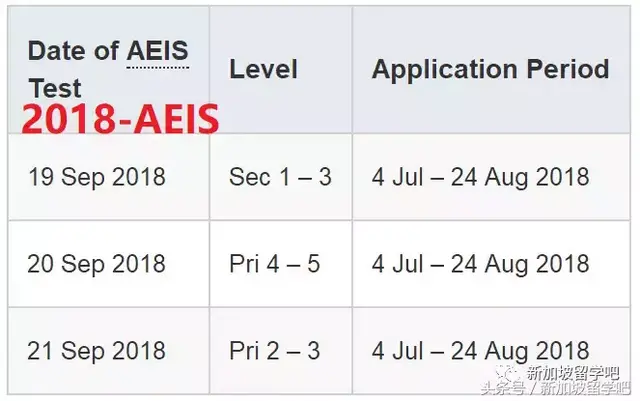 2018年AEIS要报名喽-7.4日~8.24你来不来？