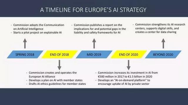 各国角力：一文尽览全球主要国家AI战略