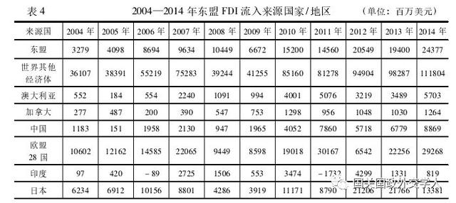 「东盟研究」王正毅：东盟50年，走出边缘地带发展困境了吗-对“东盟方式”和“东盟为中心”的反思