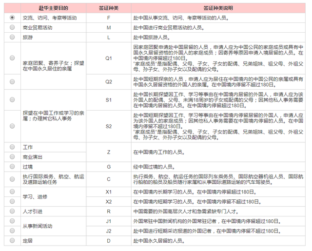 拿新加坡护照，怎么申请中国签证！手把手教你申请！