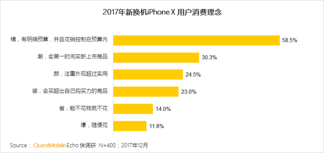 为什么不会有中国特供双卡 iPhone？