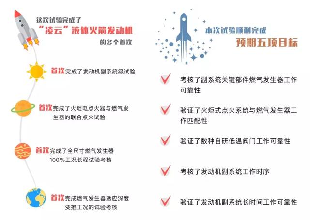 甲烷将称霸商业航天！九州云箭“凌云”发动机技术如何脱颖而出？