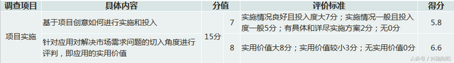 「Primas评估报告」两个亮点 一大短板 一个隐患