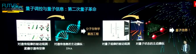 量子力学有何用？潘建伟：可初步回答宇宙和人类起源