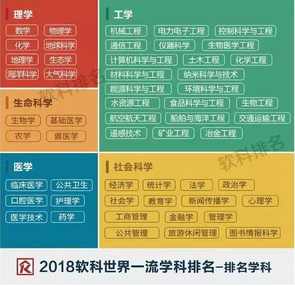 2018世界一流学科排名发布！一睹新加坡南洋理工王牌专业！