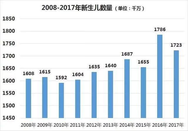 二胎爸爸的一声叹息，生二胎准备好了吗？