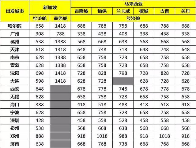 300飞泰国，500飞韩国，特价机票其实不难买