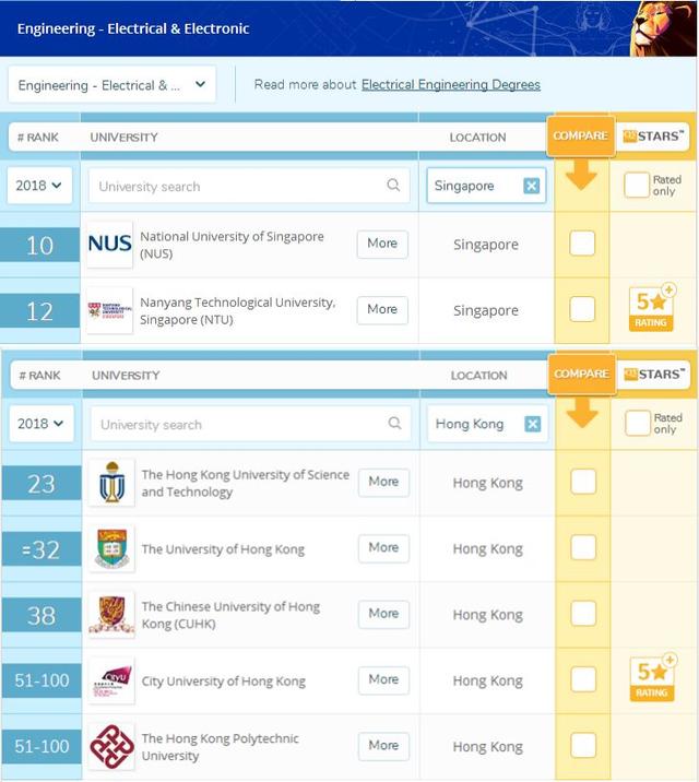 录取数据大公开！港新电子与电气工程（EE）专场｜今年拿到录取的学长学姐都是什么背景？