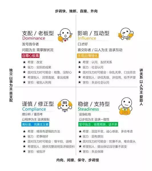 拓人脉、谈加薪、追女神……送你一张门票统统教你搞定