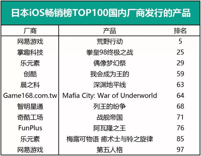 结束“单点突破”时代，中国游戏产品开启全面出海