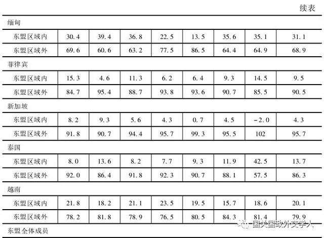 「东盟研究」王正毅：东盟50年，走出边缘地带发展困境了吗-对“东盟方式”和“东盟为中心”的反思